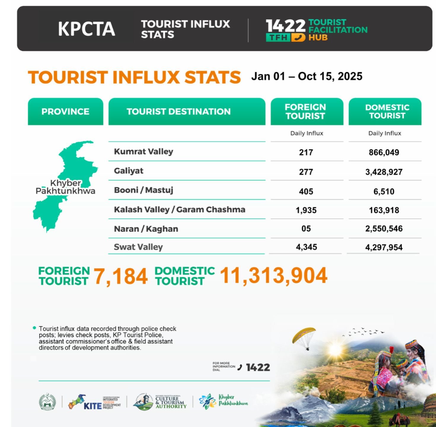 KP Tourism