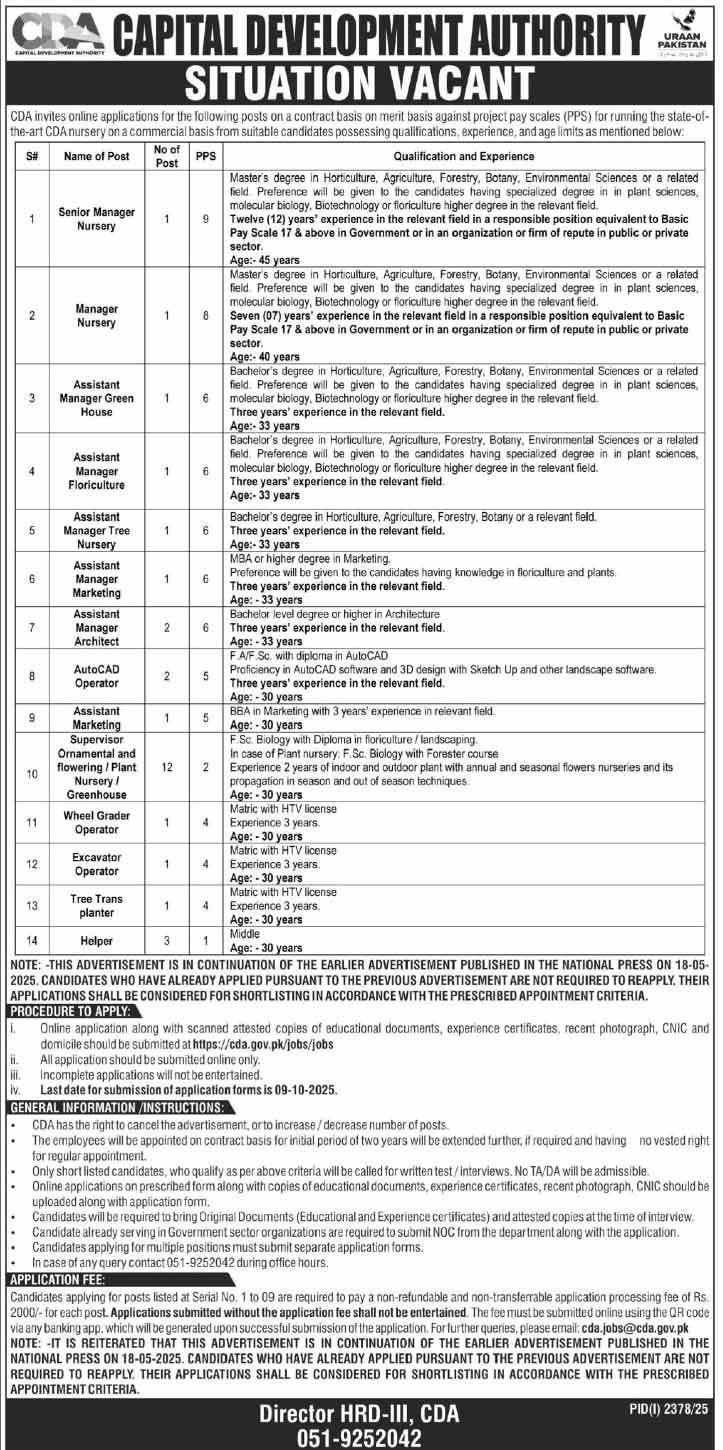 Multiple government Jobs open in Islamabad