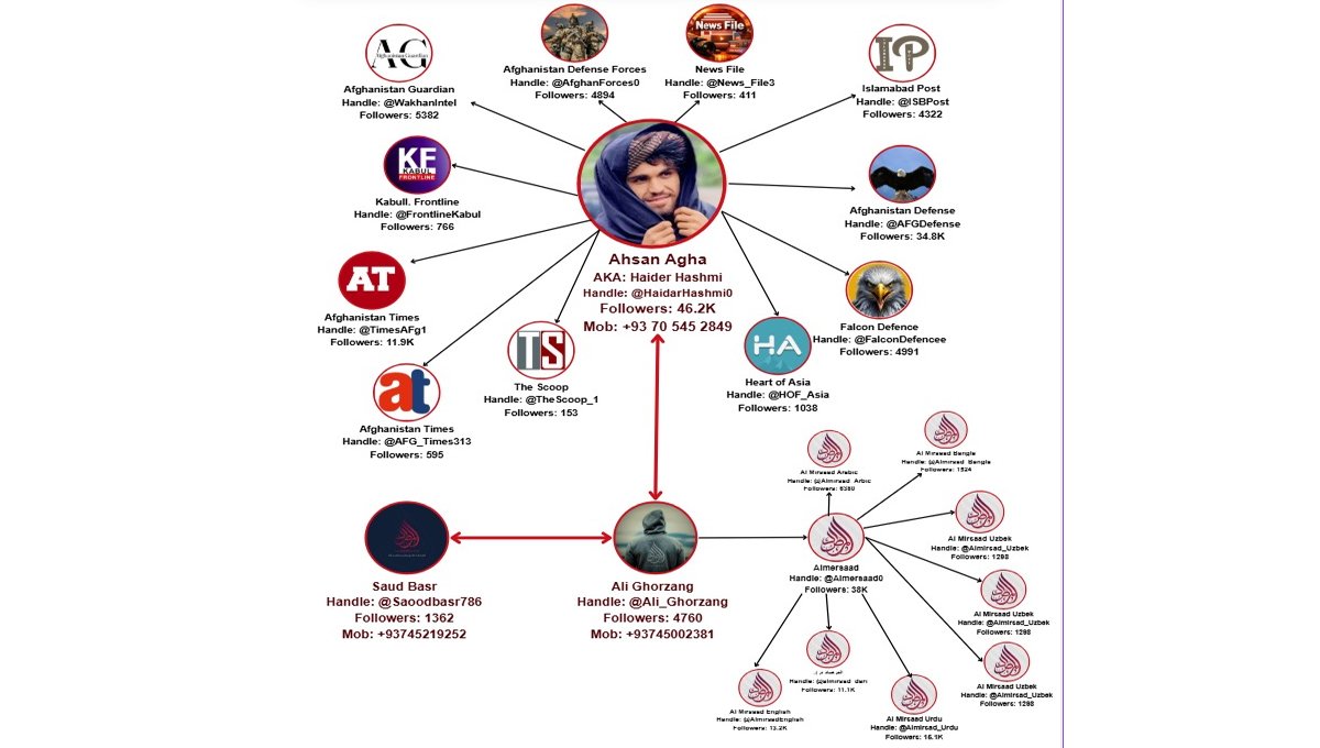 Notorious Afghan propaganda account “Ahsan Agha” closed with help of X management