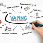 E-cigarettes