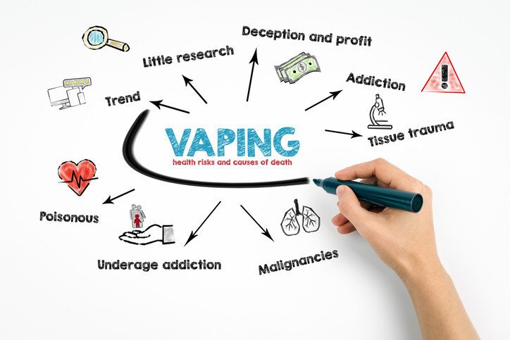 E-cigarettes may cause serious long-term health risks