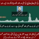 PTI EXPOSED